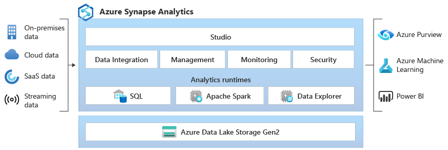 Synapse Architecture
